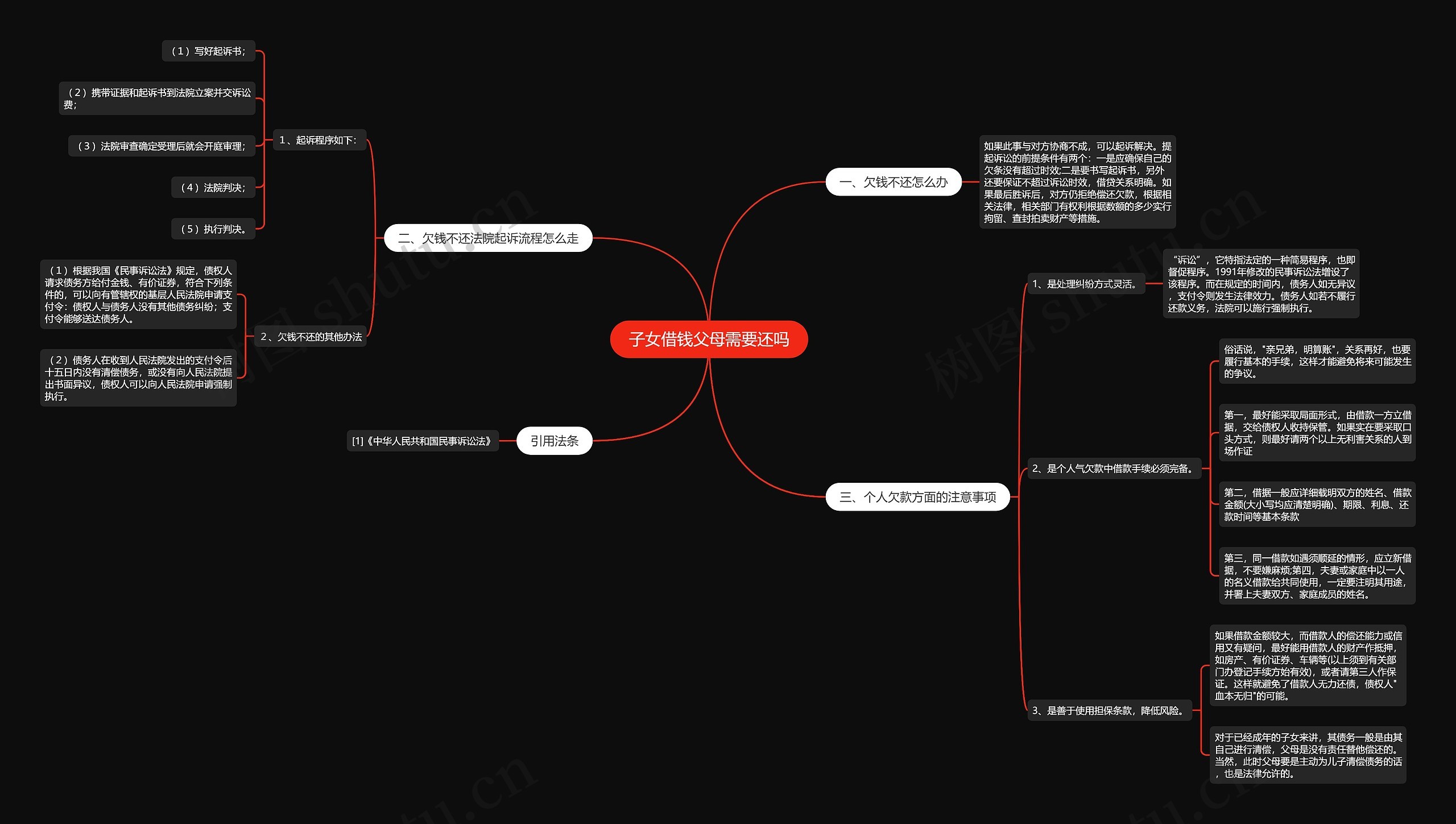 子女借钱父母需要还吗思维导图