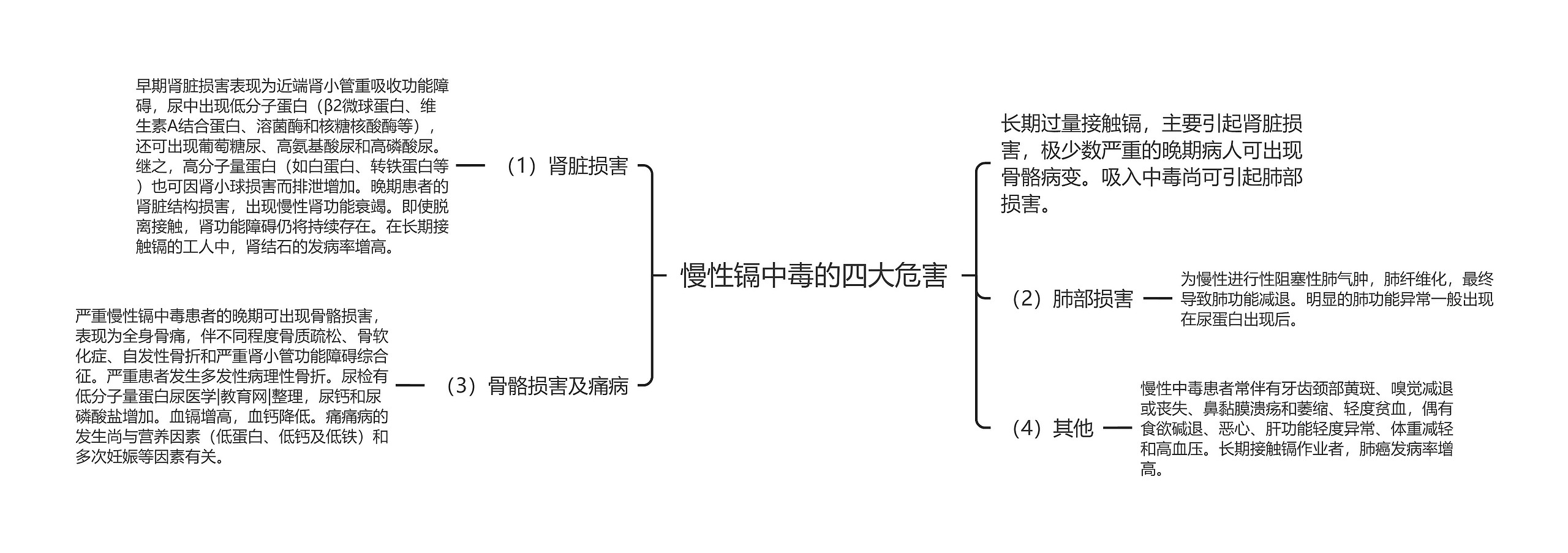 慢性镉中毒的四大危害