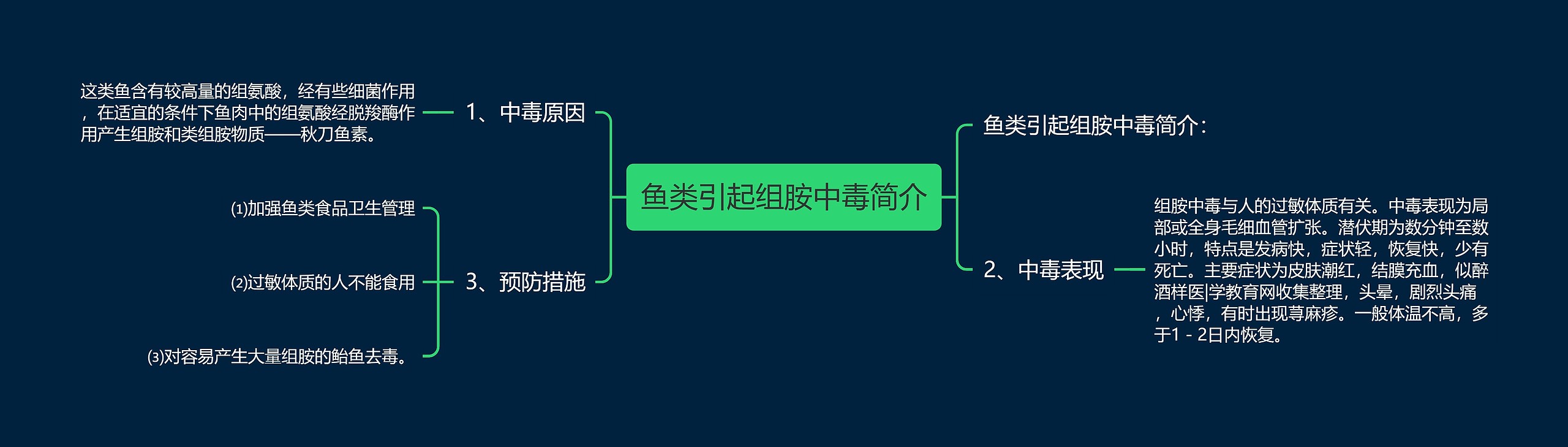 鱼类引起组胺中毒简介