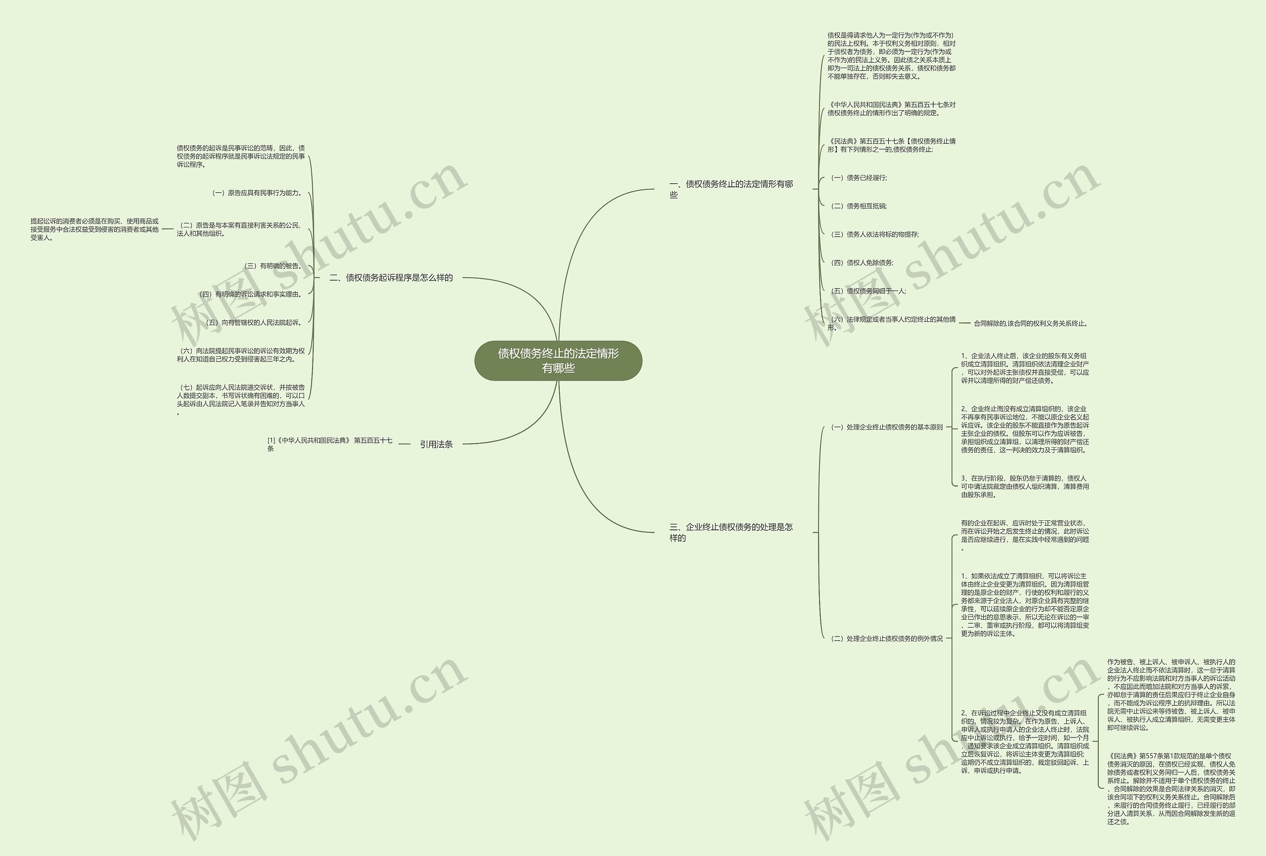 债权债务终止的法定情形有哪些 债权债务终止的法定情形有哪些
