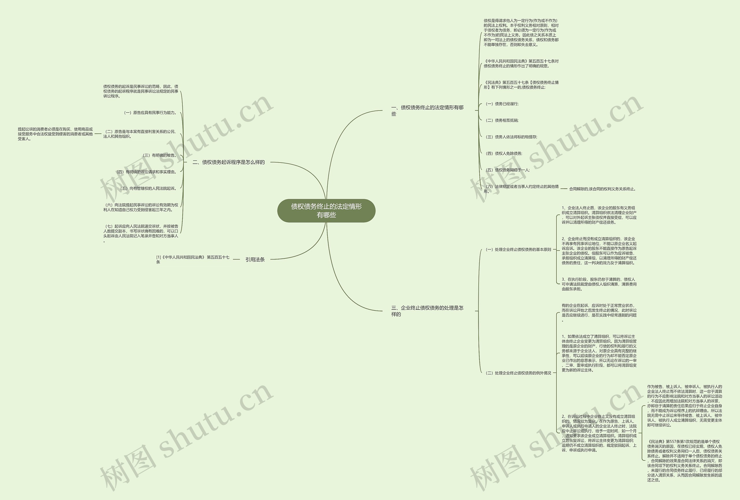 债权债务终止的法定情形有哪些思维导图