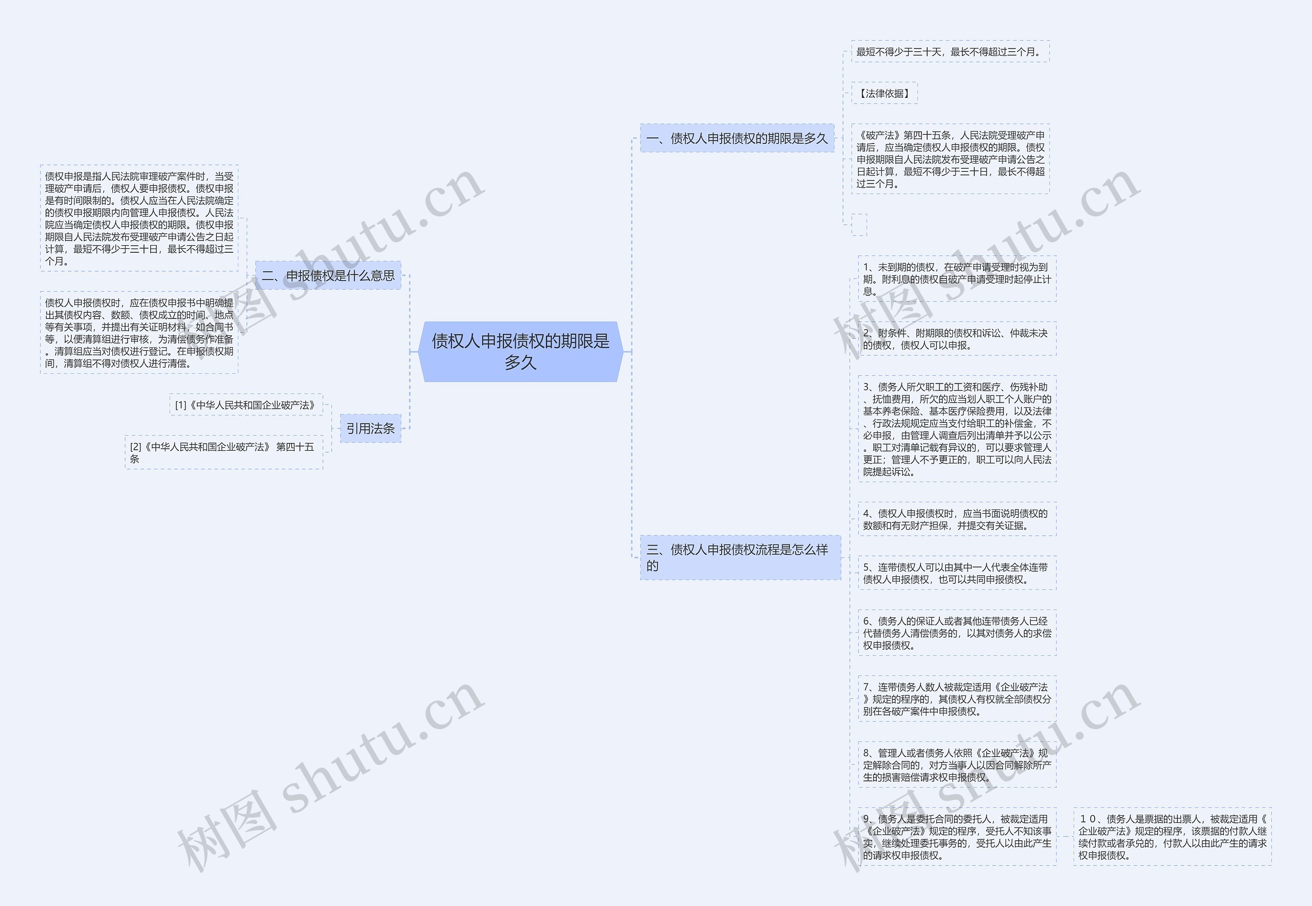 债权人申报债权的期限是多久思维导图