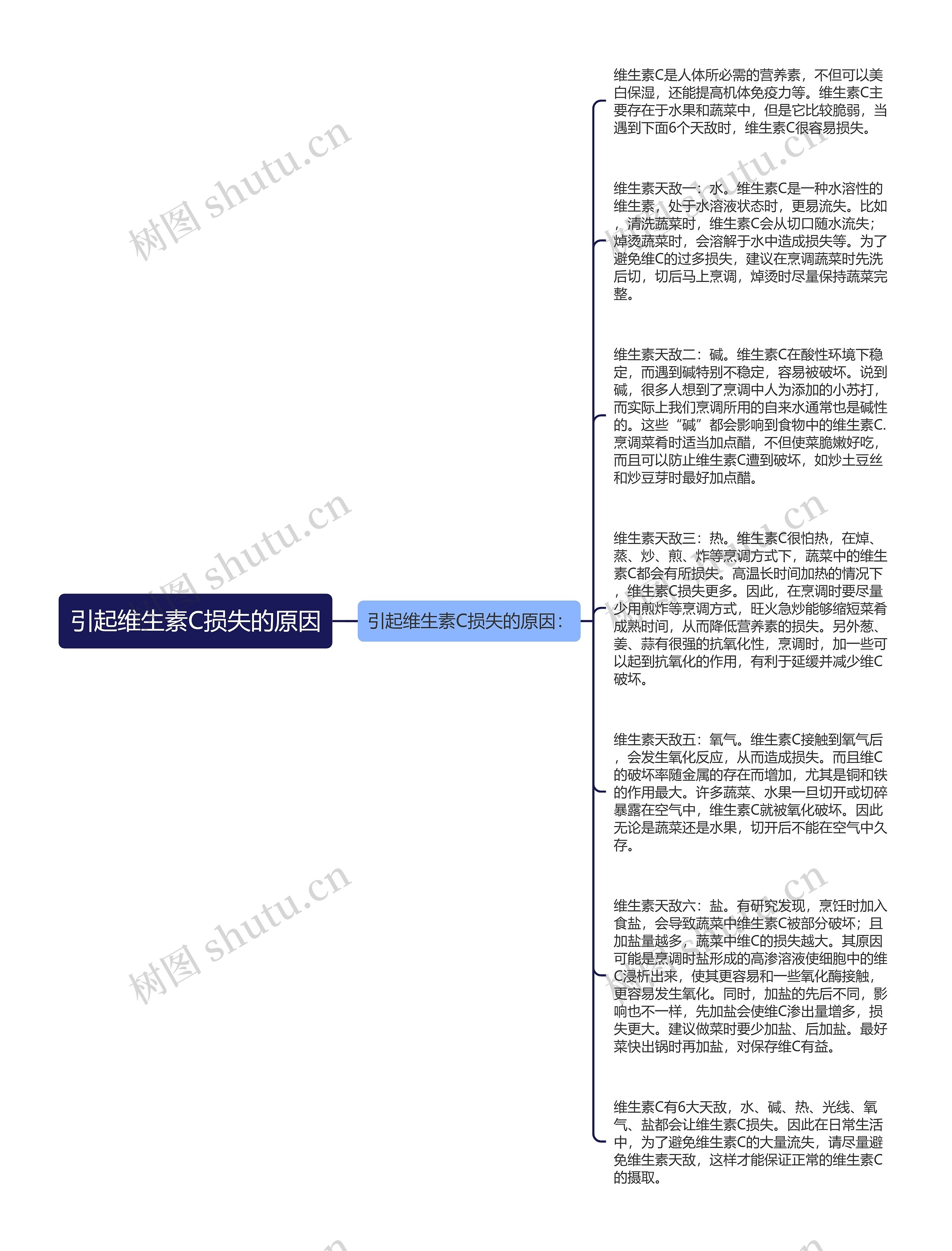 引起维生素C损失的原因