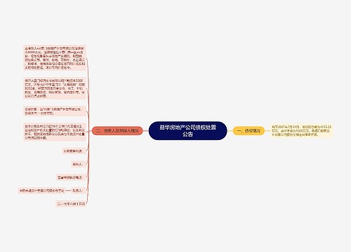 益华房地产公司债权处置公告