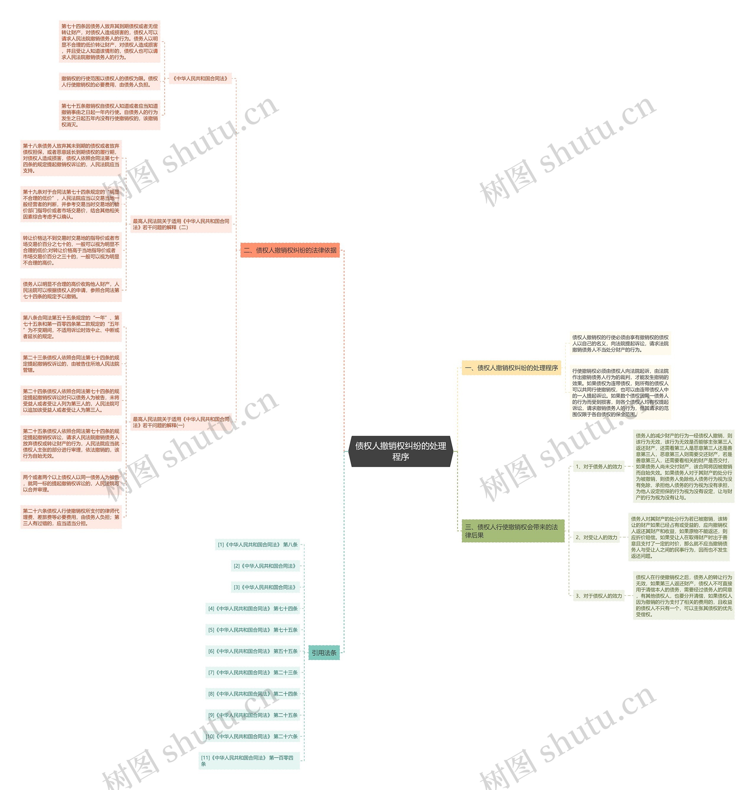 债权人撤销权纠纷的处理程序 债权人撤销权纠纷的处理程序