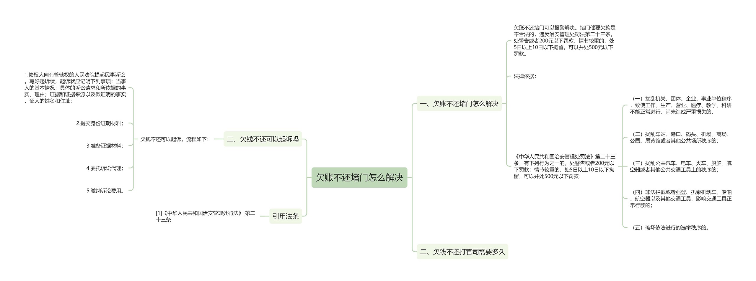 欠账不还堵门怎么解决思维导图