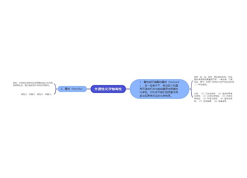 外源性化学物毒性