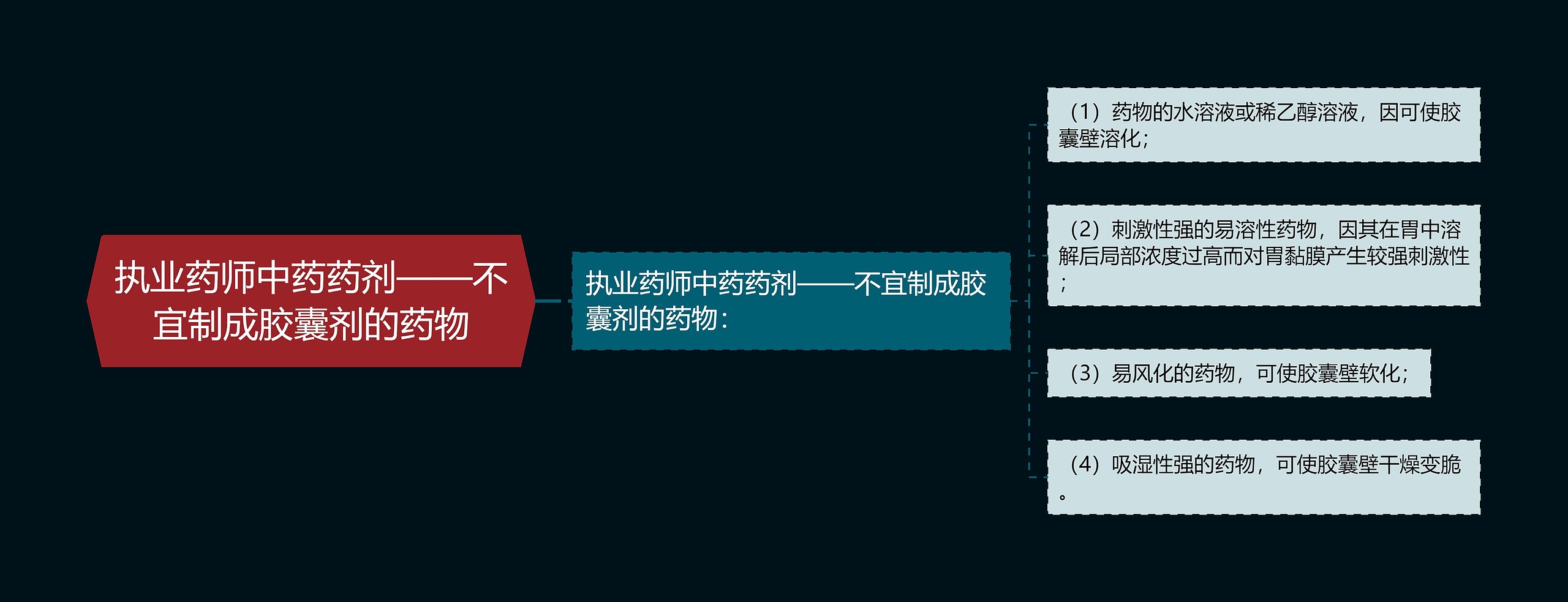 执业药师中药药剂——不宜制成胶囊剂的药物 执业药师中药药剂——不宜制成胶囊剂的药物