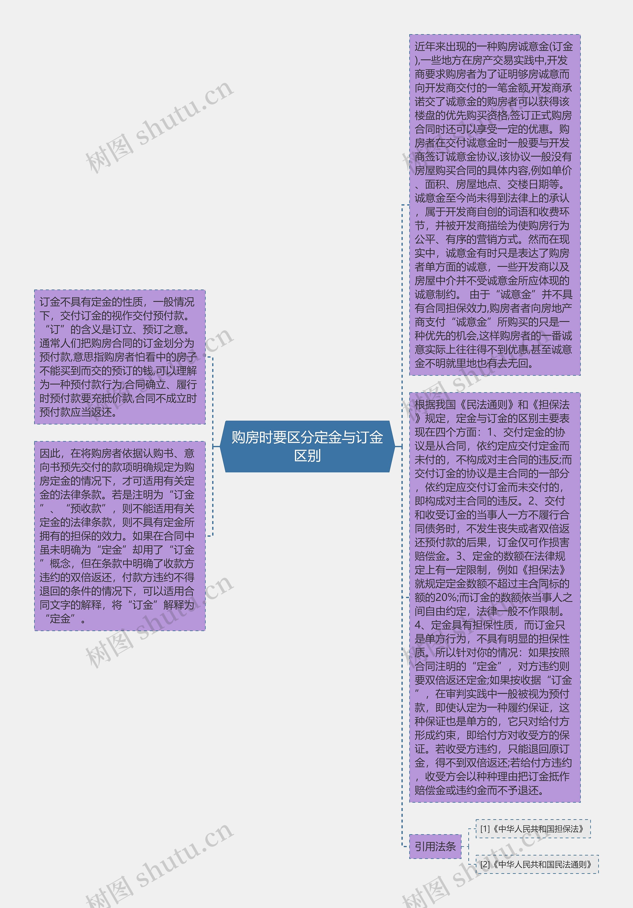 购房时要区分定金与订金区别