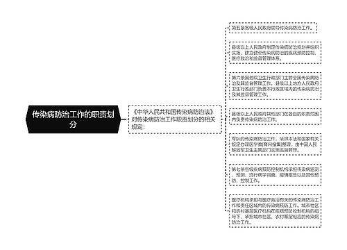 传染病防治工作的职责划分