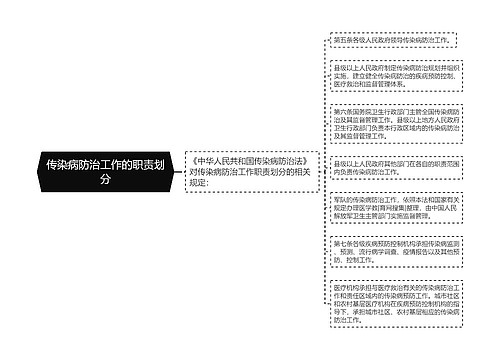 传染病防治工作的职责划分