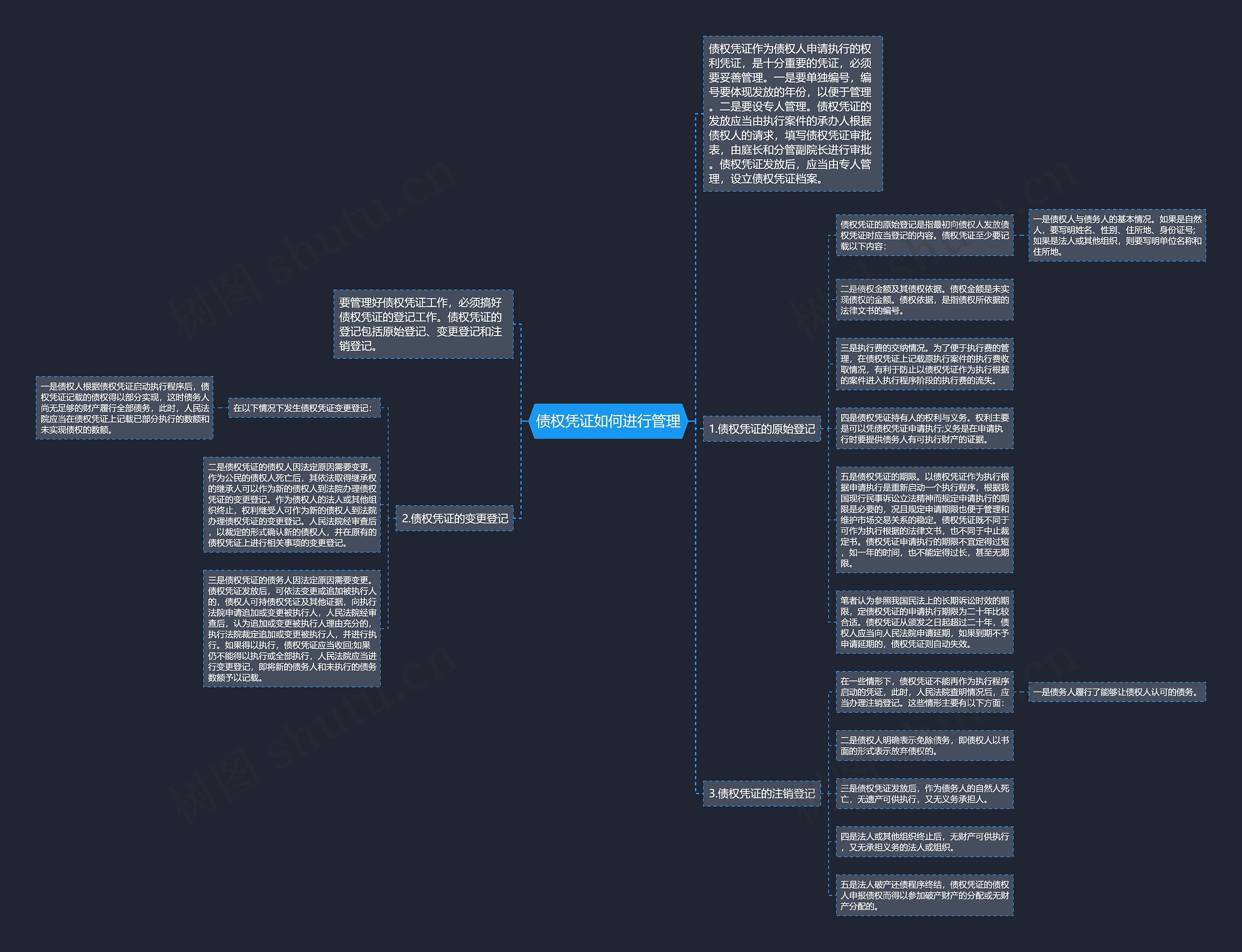 债权凭证如何进行管理思维导图
