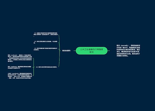 公共卫生健康流行病强度散发