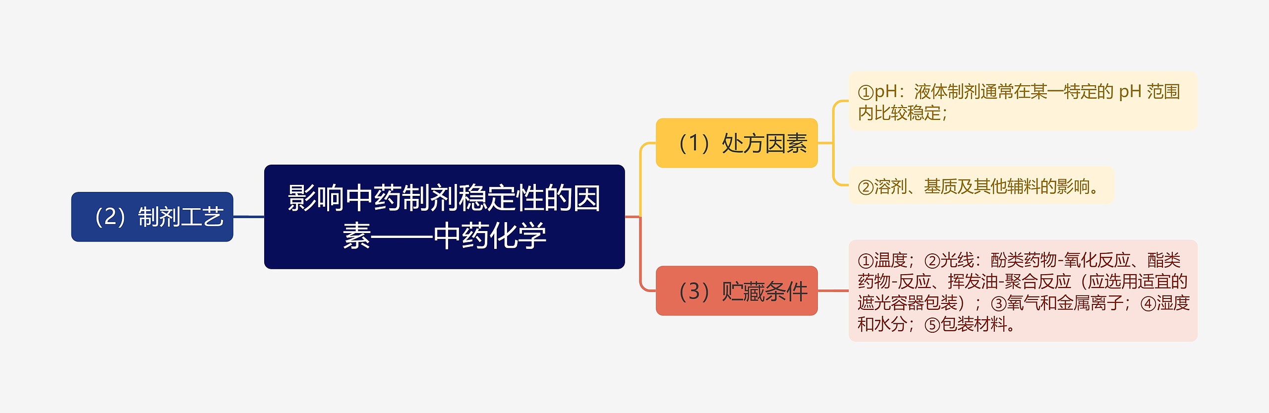 影响中药制剂稳定性的因素——中药化学 影响中药制剂稳定性的因素——中药化学