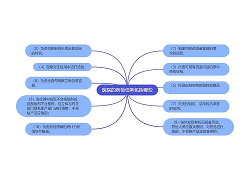 医院的药检任务包括哪些