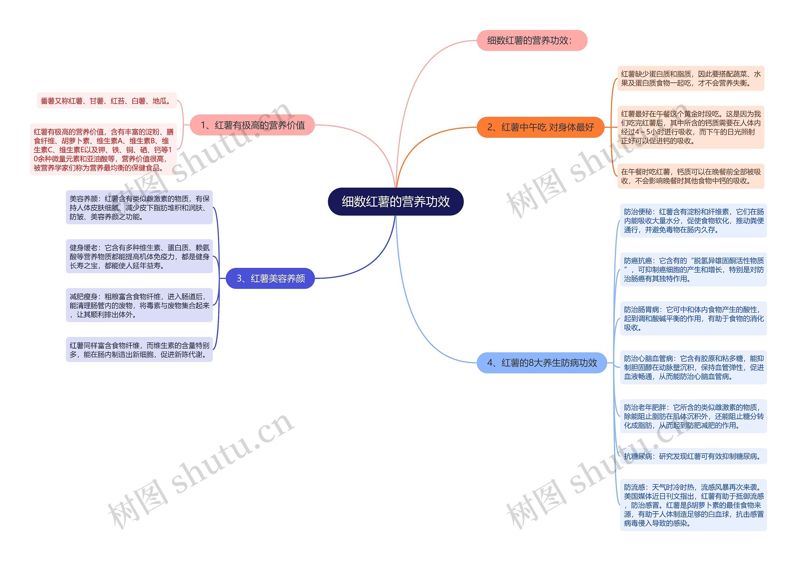 细数红薯的营养功效 细数红薯的营养功效