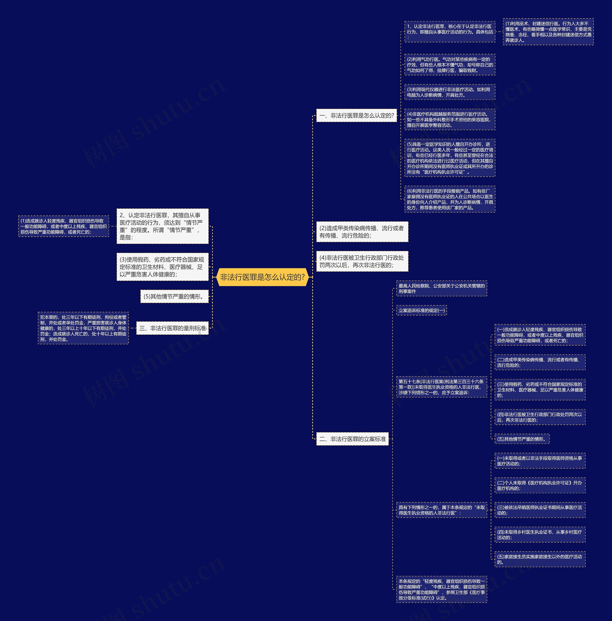 非法行医罪是怎么认定的? 非法行医罪是怎么认定的?