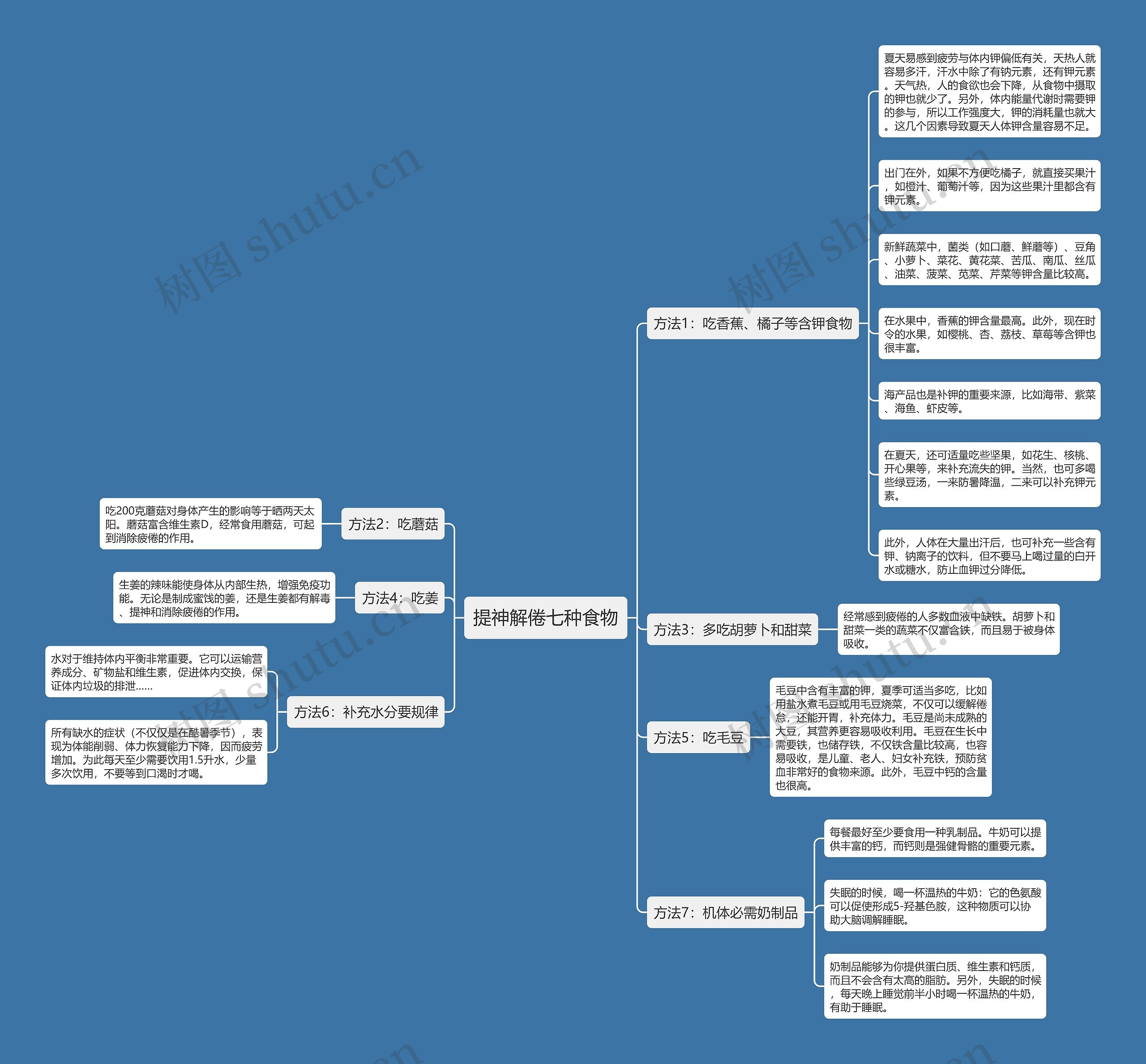 提神解倦七种食物思维导图