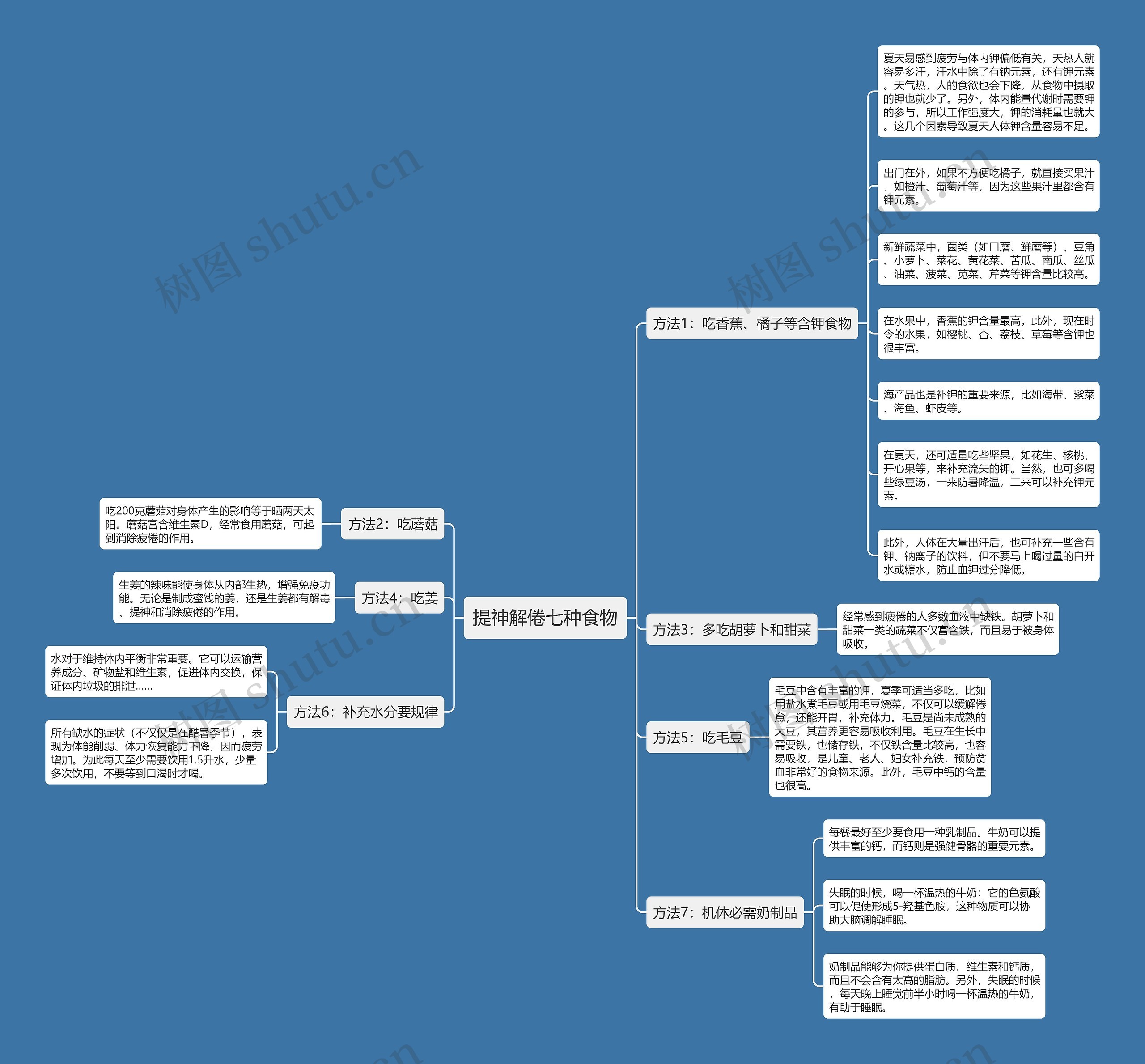 提神解倦七种食物 提神解倦七种食物