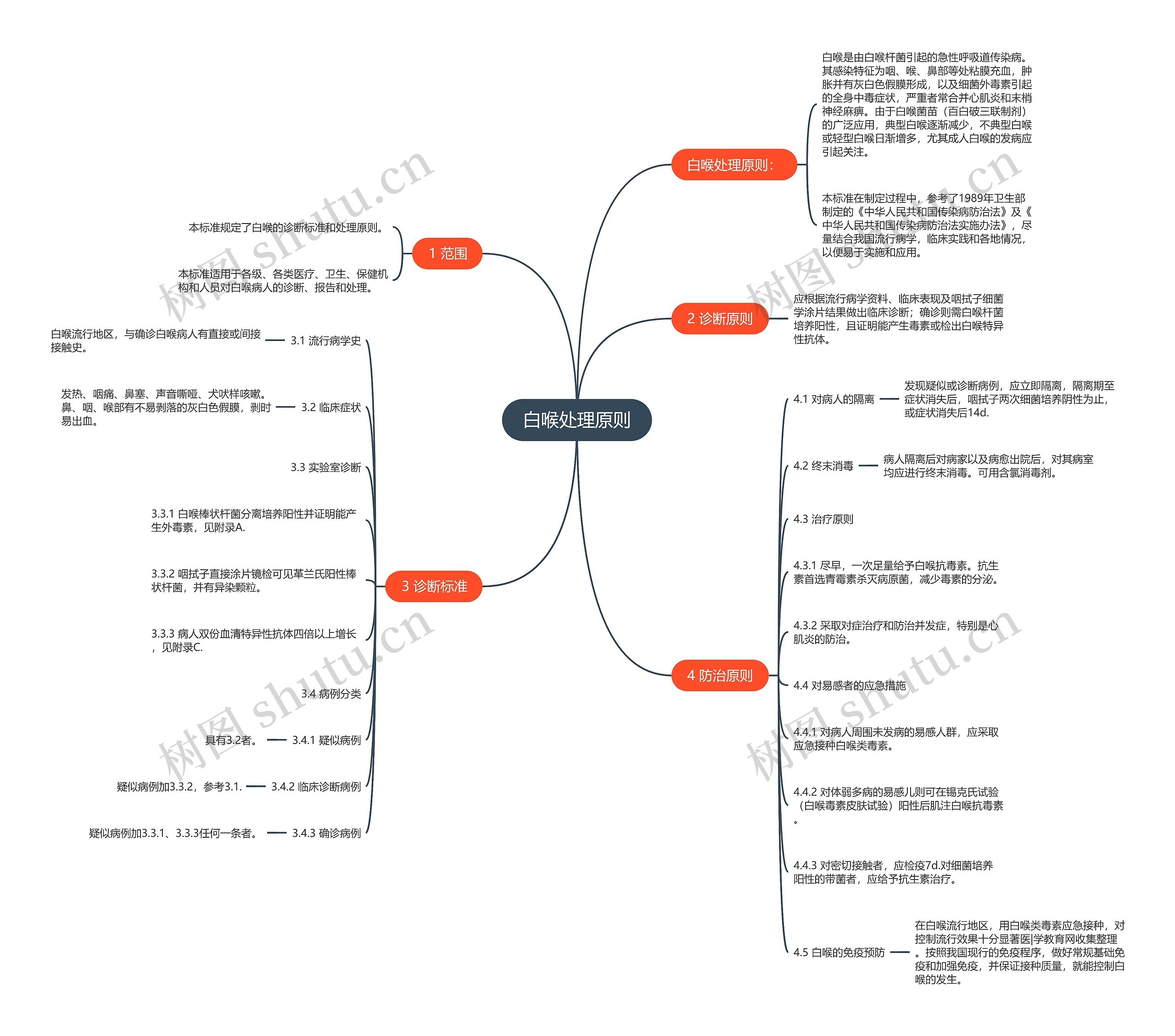 白喉处理原则思维导图