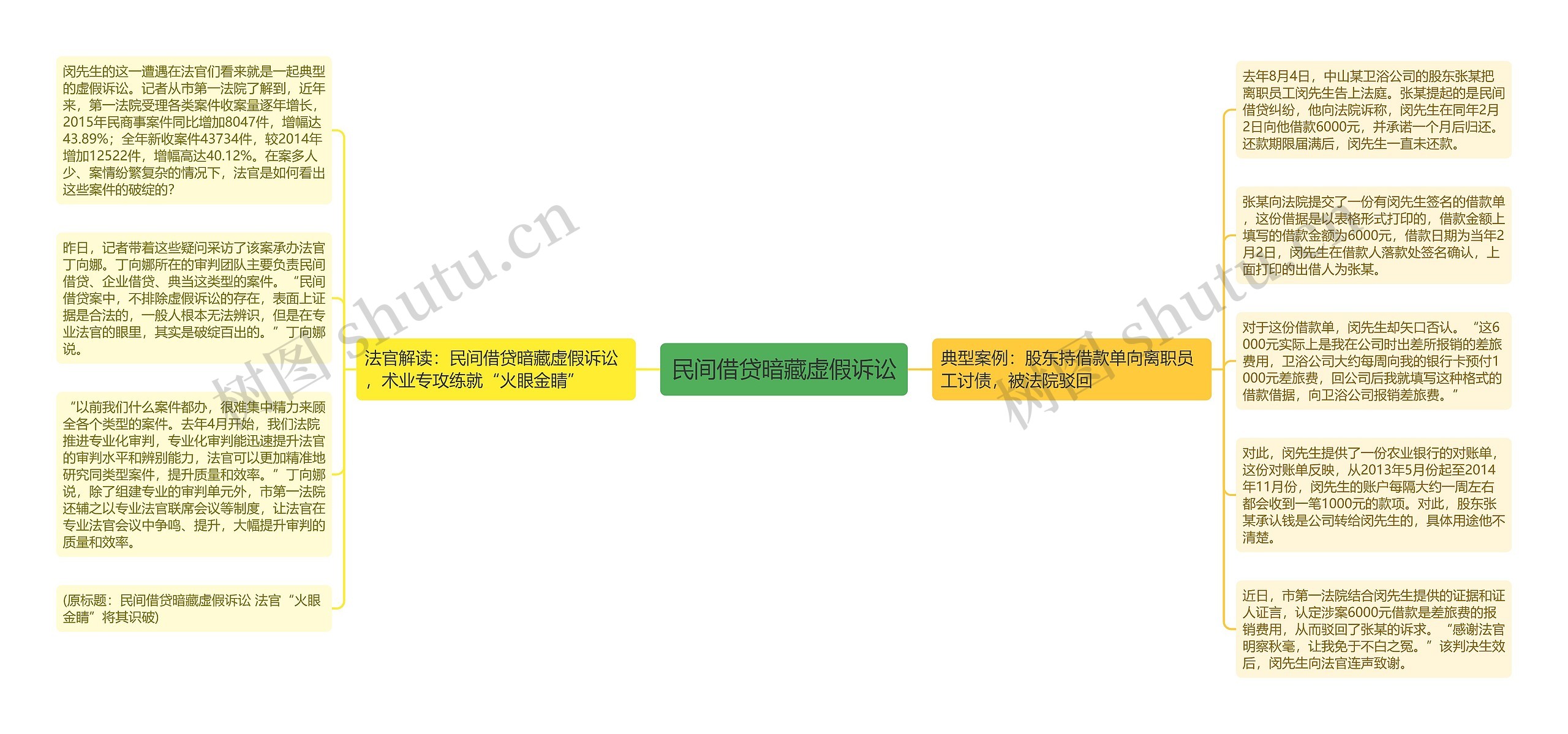 民间借贷暗藏虚假诉讼 民间借贷暗藏虚假诉讼