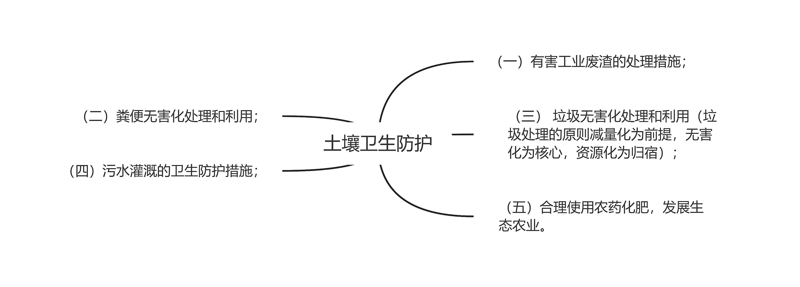 土壤卫生防护