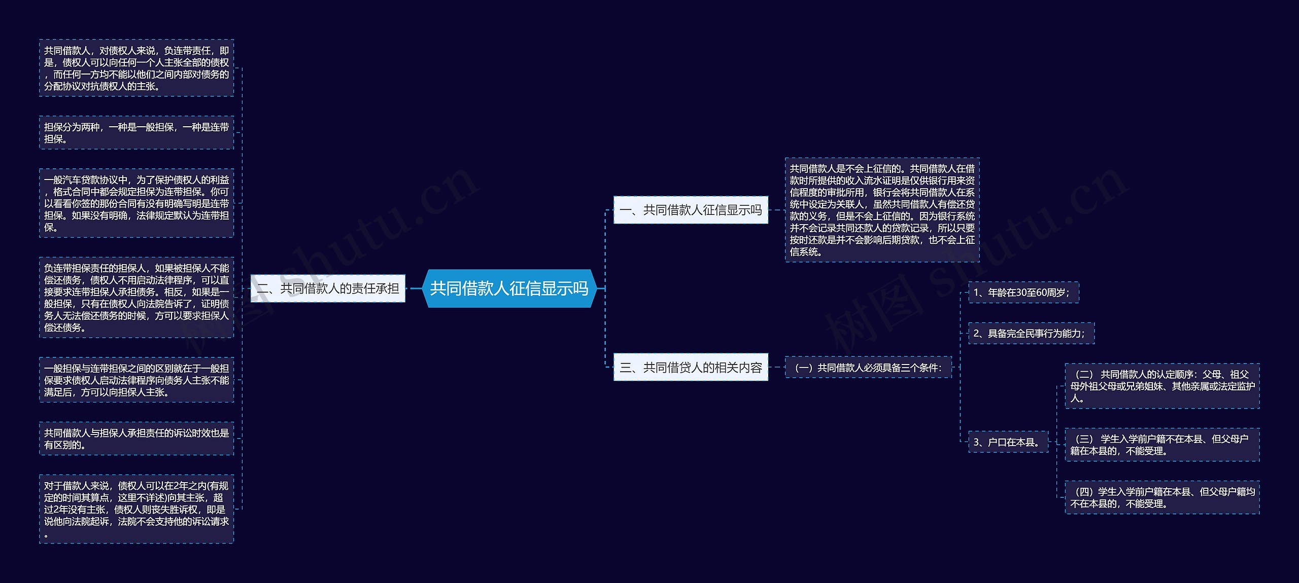 共同借款人征信显示吗