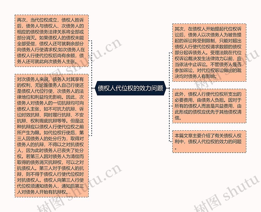 债权人代位权的效力问题思维导图_编号p7254539-TreeMind树图