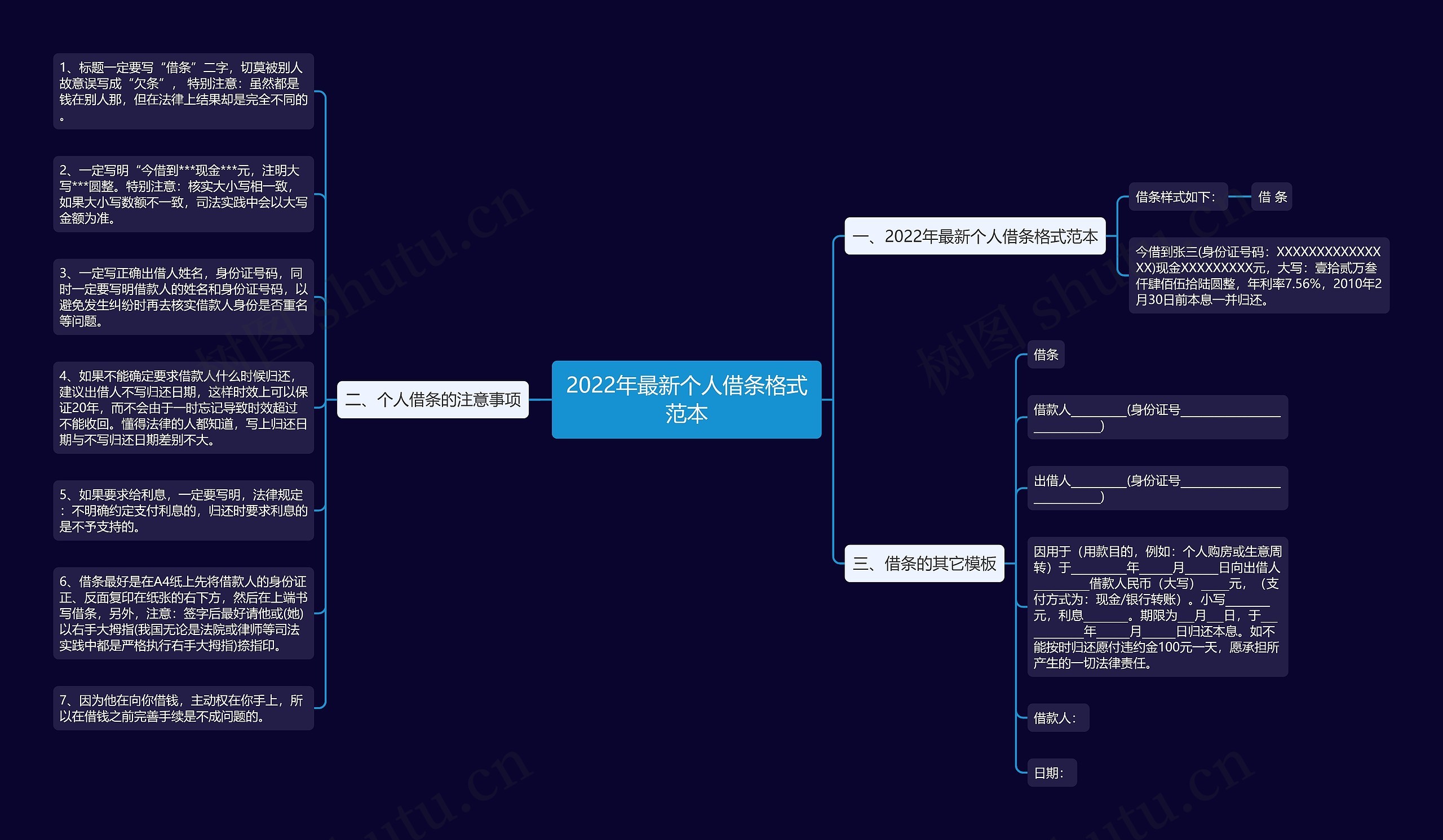 2022年最新个人借条格式范本