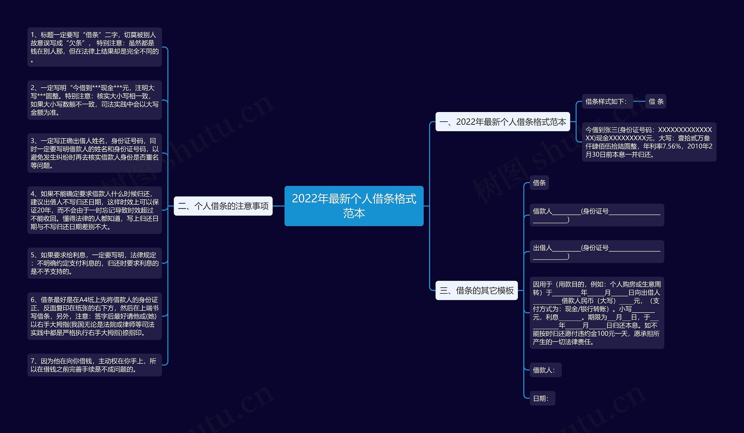 2022年最新个人借条格式范本 2022年最新个人借条格式范本