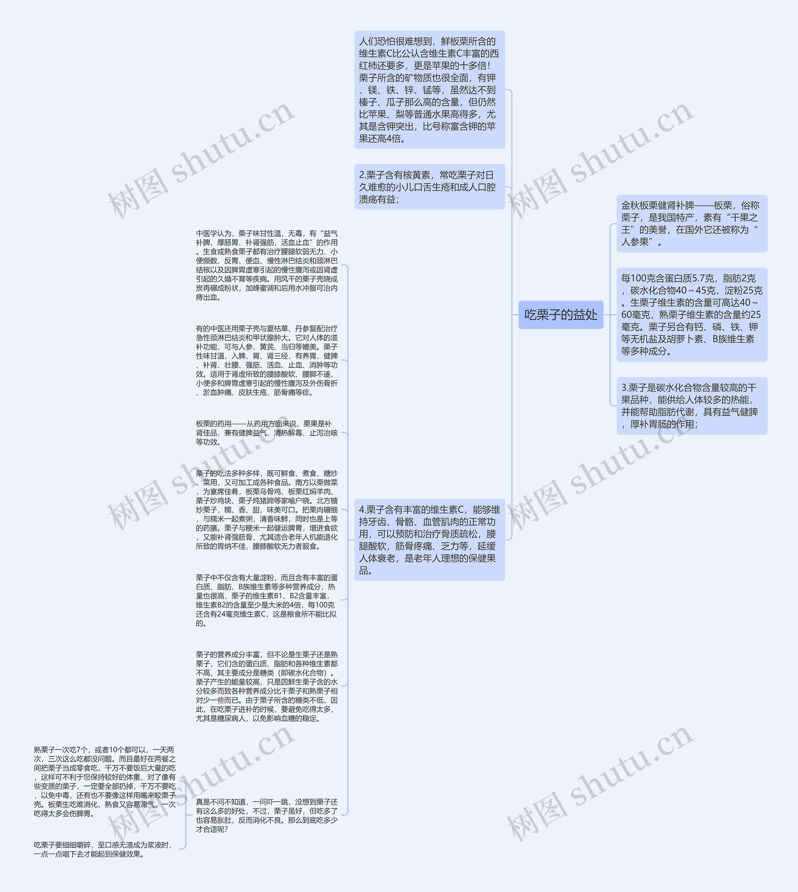 吃栗子的益处思维导图