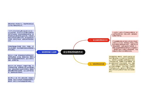 设立债权质权的方式