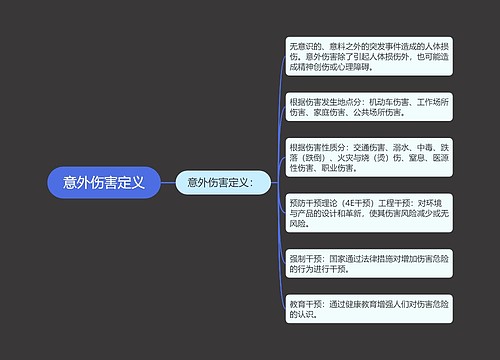 意外伤害定义