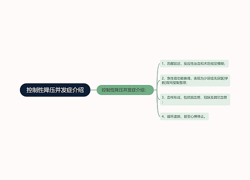 控制性降压并发症介绍