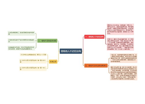 借钱他人不还犯法吗