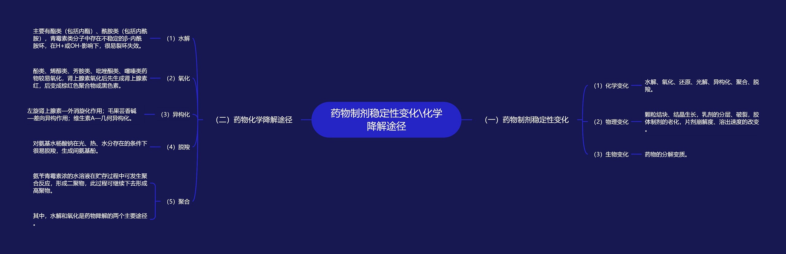 药物制剂稳定性变化\化学降解途径思维导图