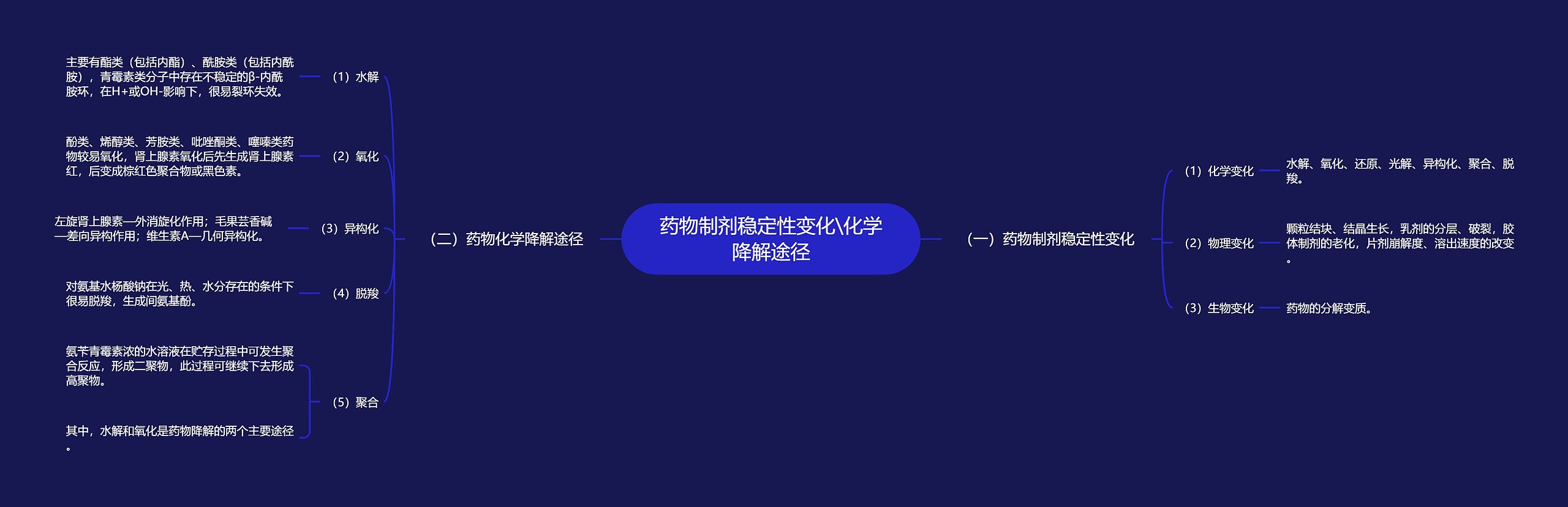 药物制剂稳定性变化\化学降解途径 药物制剂稳定性变化\化学降解途径