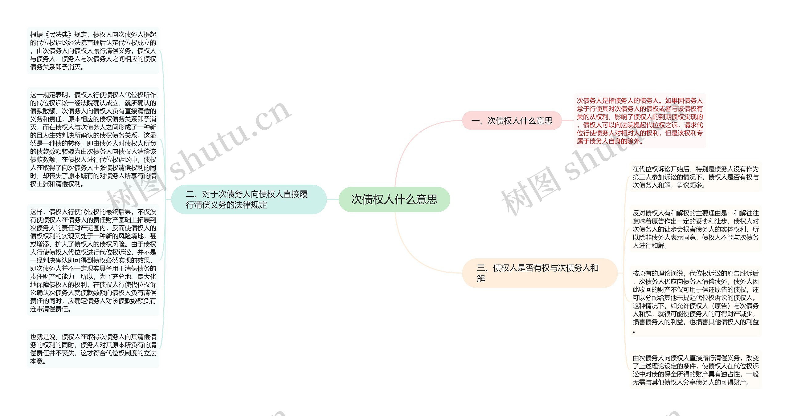 次债权人什么意思