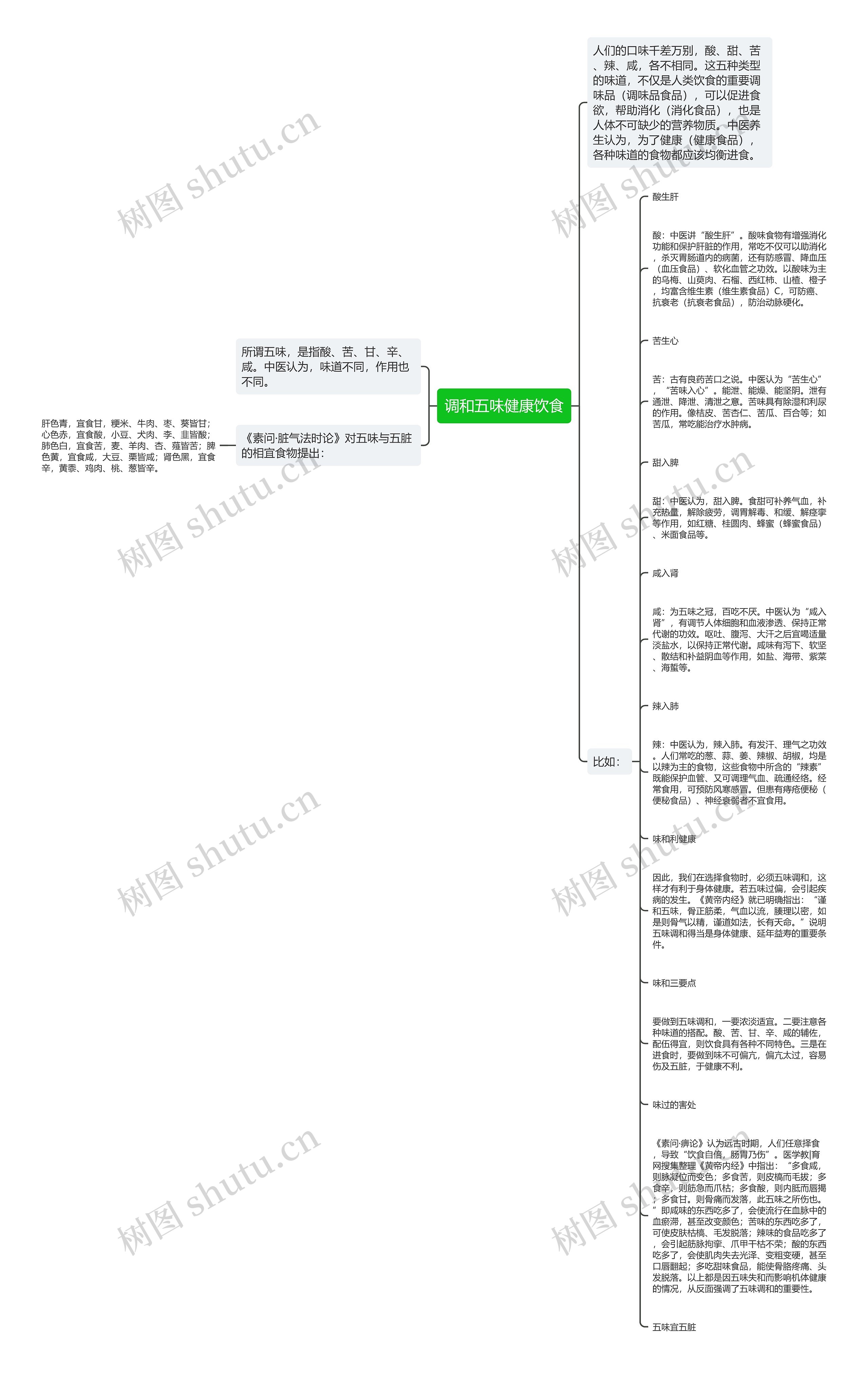调和五味健康饮食思维导图