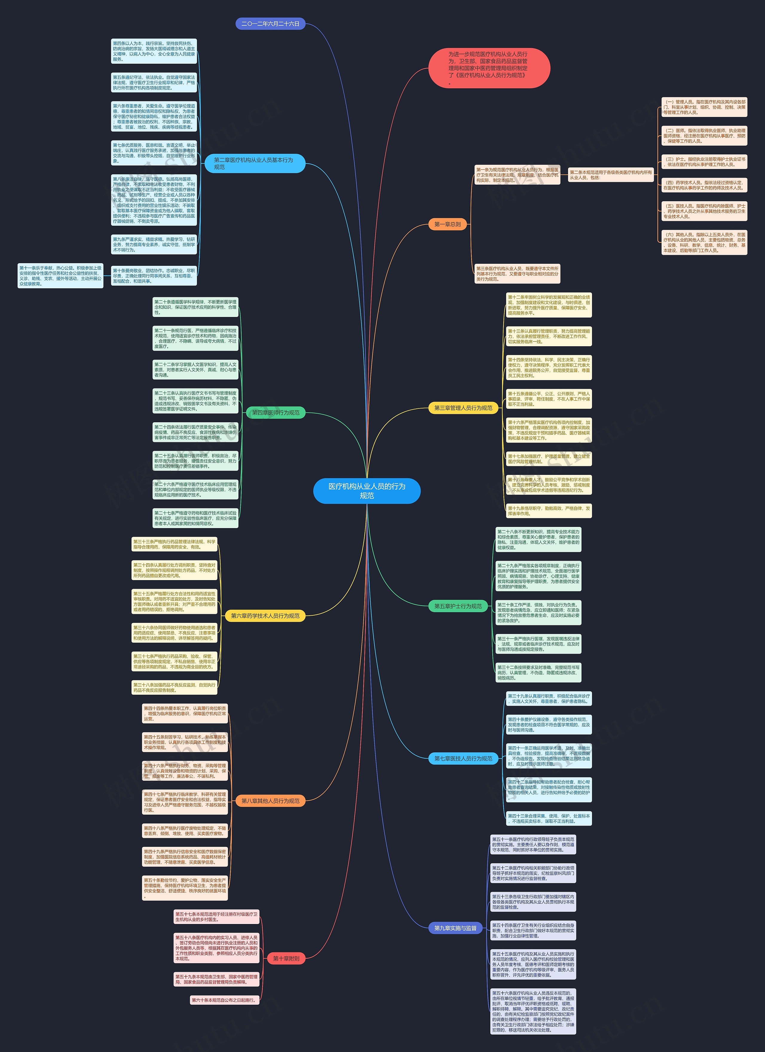 医疗机构从业人员的行为规范 医疗机构从业人员的行为规范