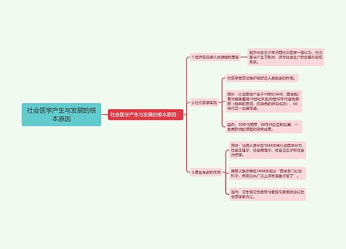 社会医学产生与发展的根本原因