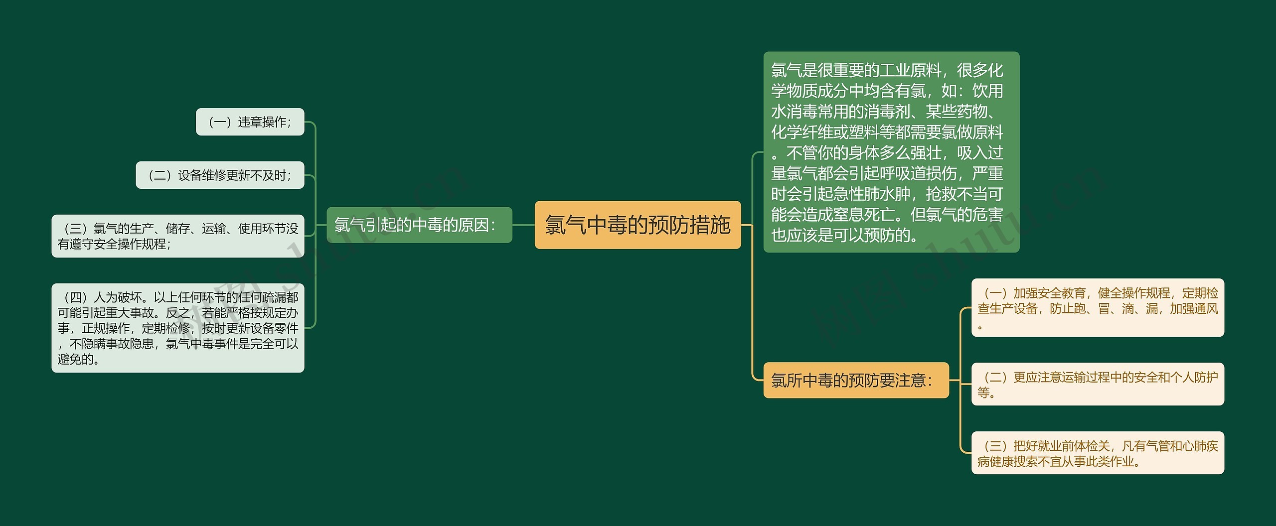 氯气中毒的预防措施思维导图