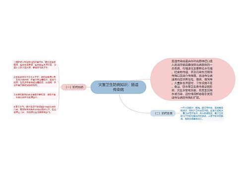 灾害卫生防病知识：肠道传染病