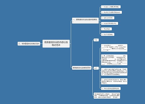 债务重组协议的内容以及格式范本