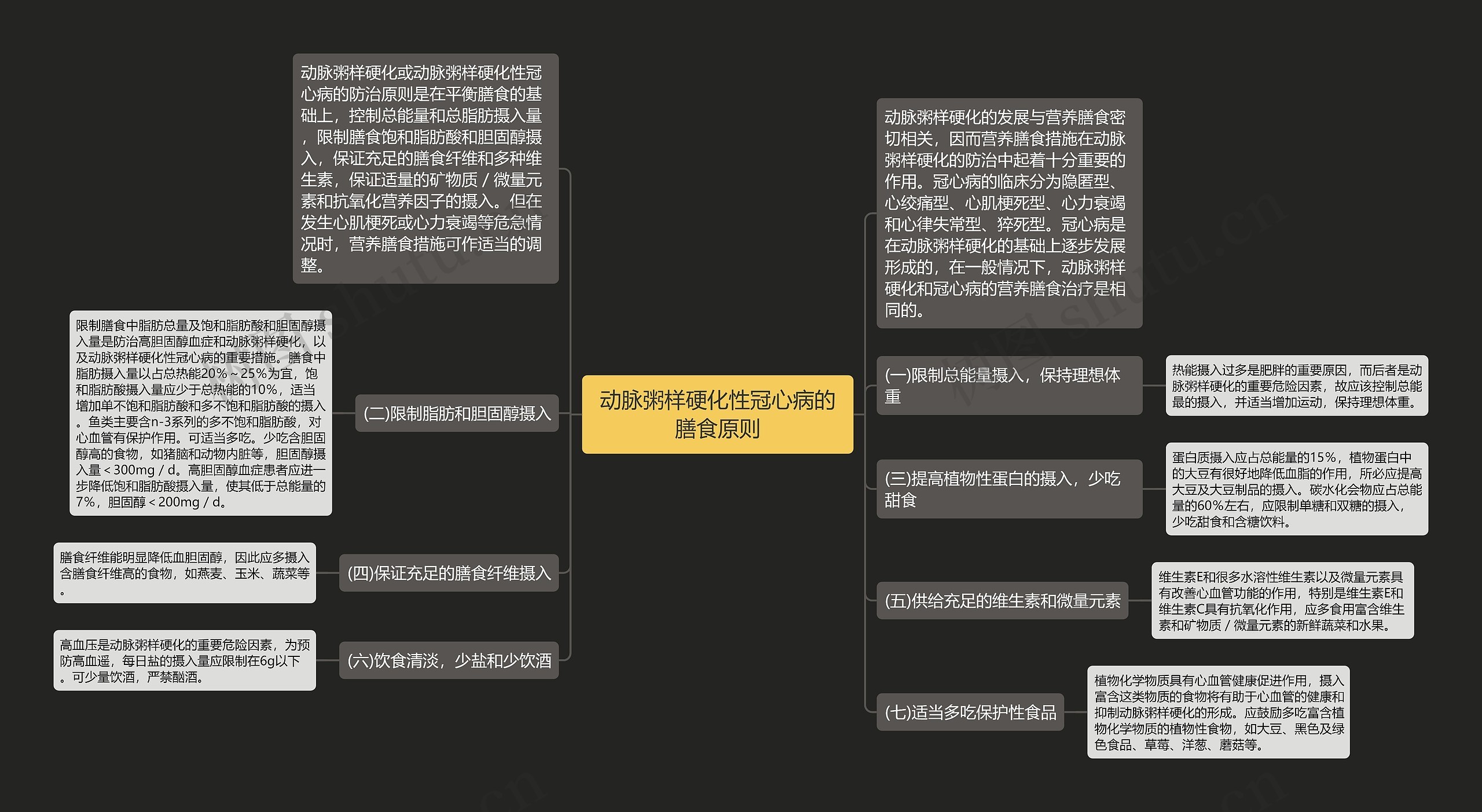 动脉粥样硬化性冠心病的膳食原则