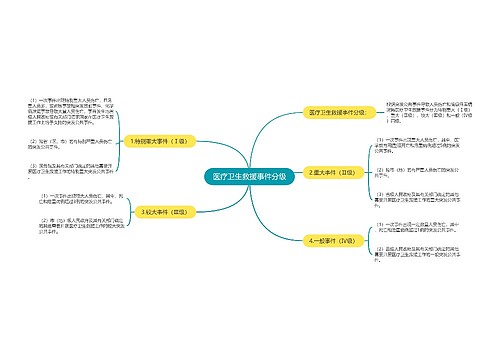 医疗卫生救援事件分级