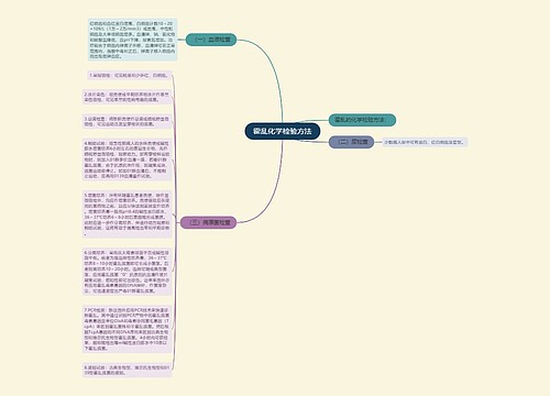 霍乱化学检验方法