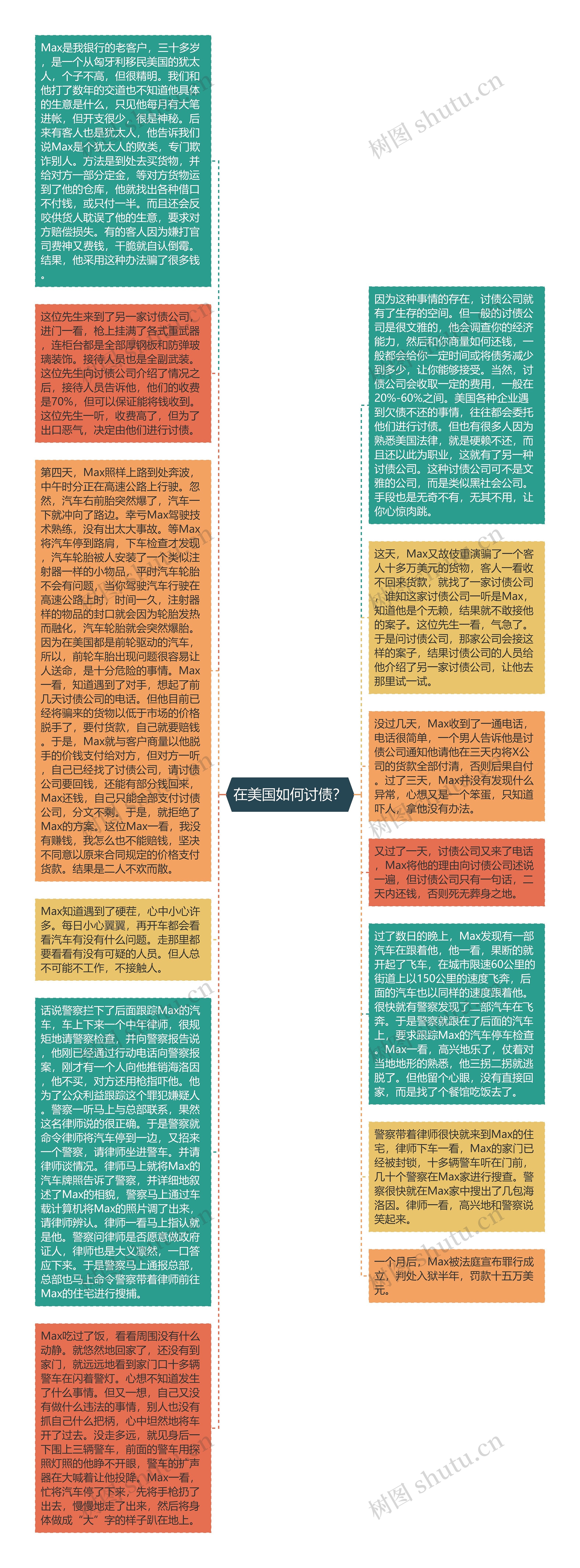 在美国如何讨债？