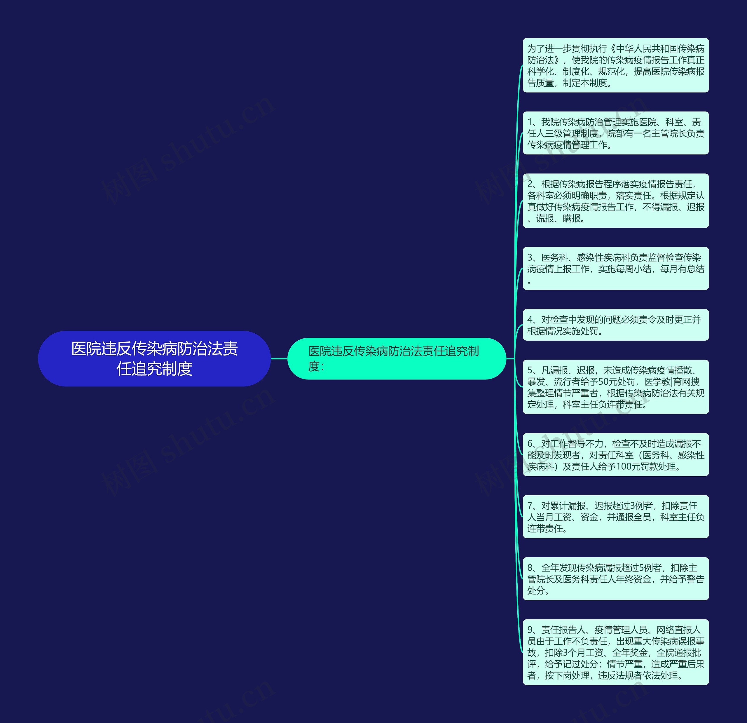 医院违反传染病防治法责任追究制度