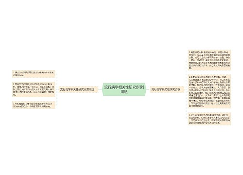 流行病学相关性研究步骤|用途